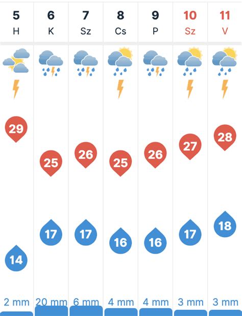 idojaras vasvar|30 napos időjárás előrejelzés